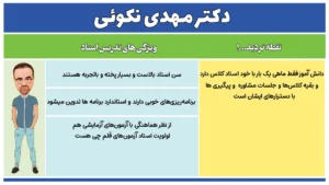 دکتر مهدی نکویی بهترین مشاور کنکور تهران 